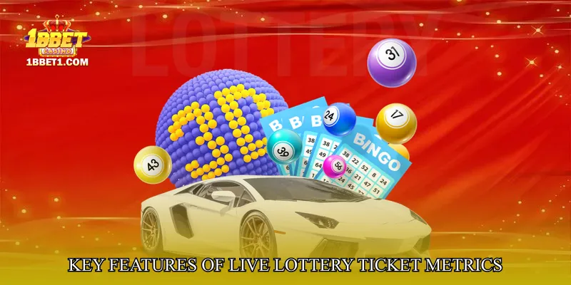 Key Features of Live Lottery Ticket Metrics