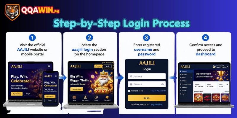  Step-by-Step Login Process