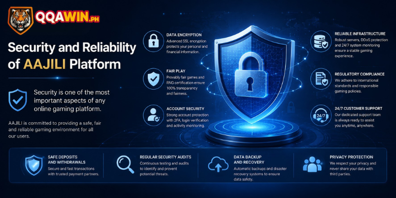 Security is one of the most important aspects of any online gaming platform.